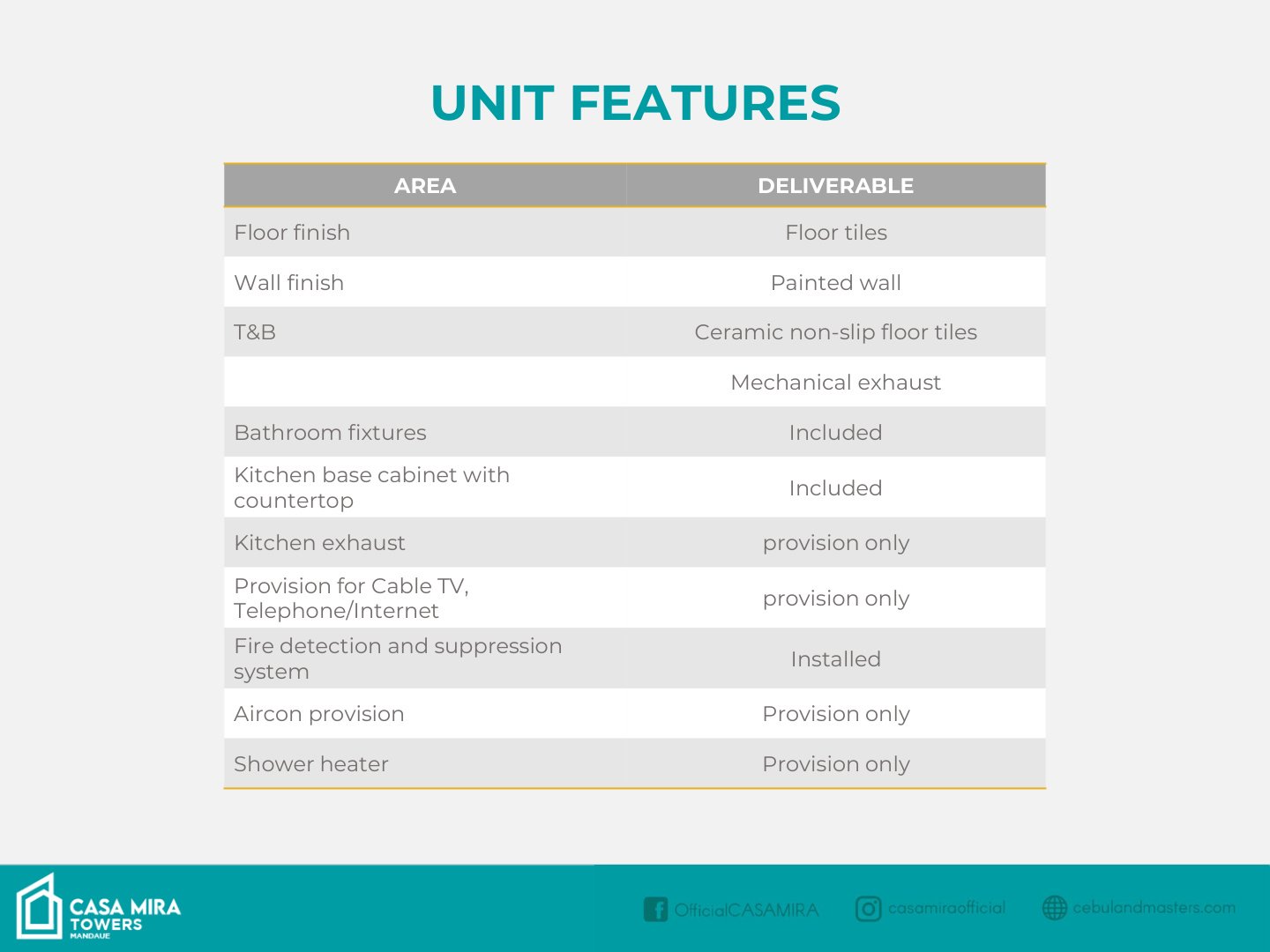 Unit Features