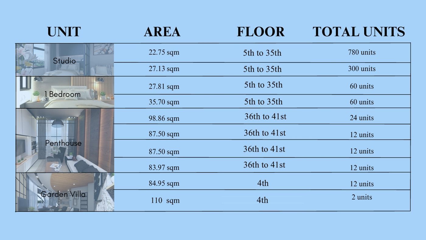 J Tower Residences unit mix table with unit area, floor, and total units