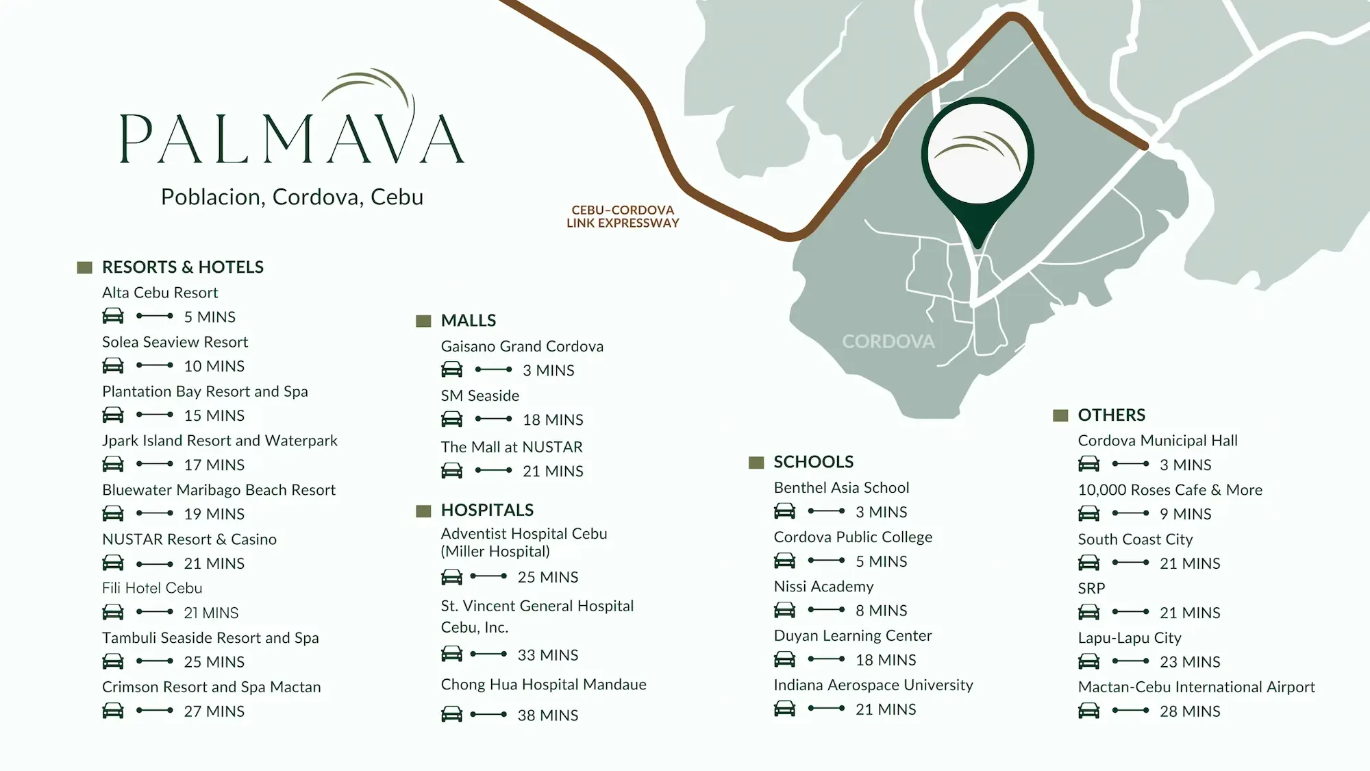 PALMAVA Location